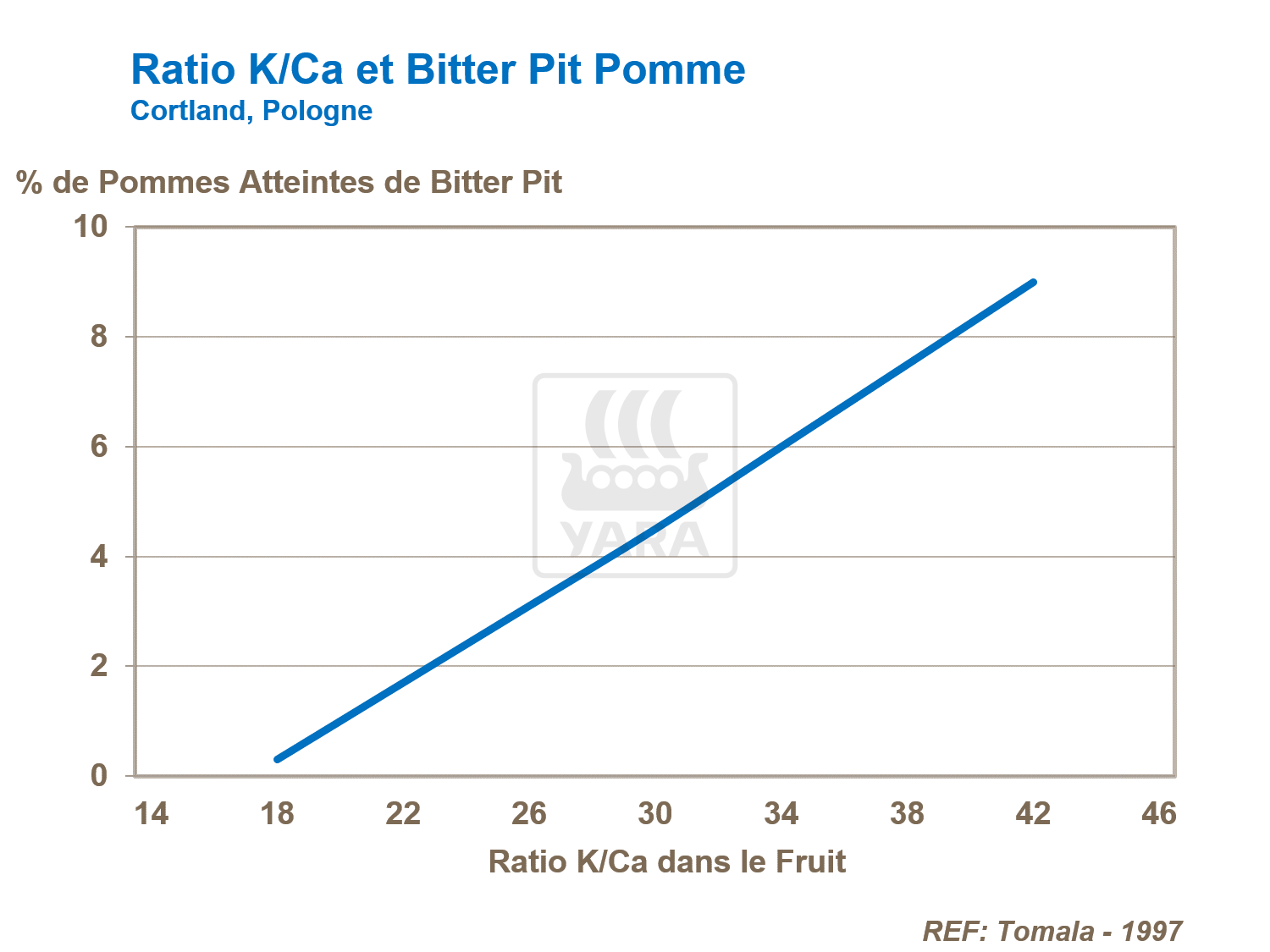 Potassium et bitter pit