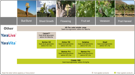 Wine Grape Fertilizer Program - Water Soluble