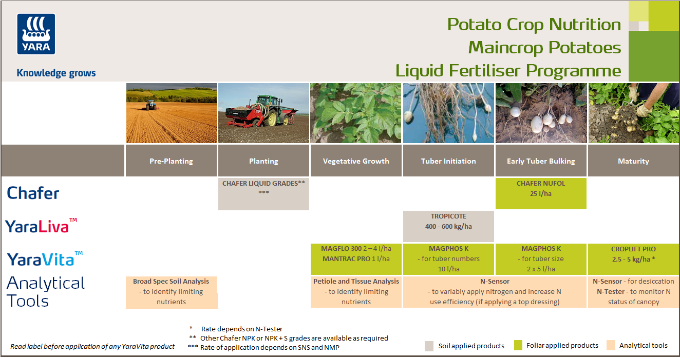 Maincrop Potato Liquid Fertiliser Crop Nutrition Programme