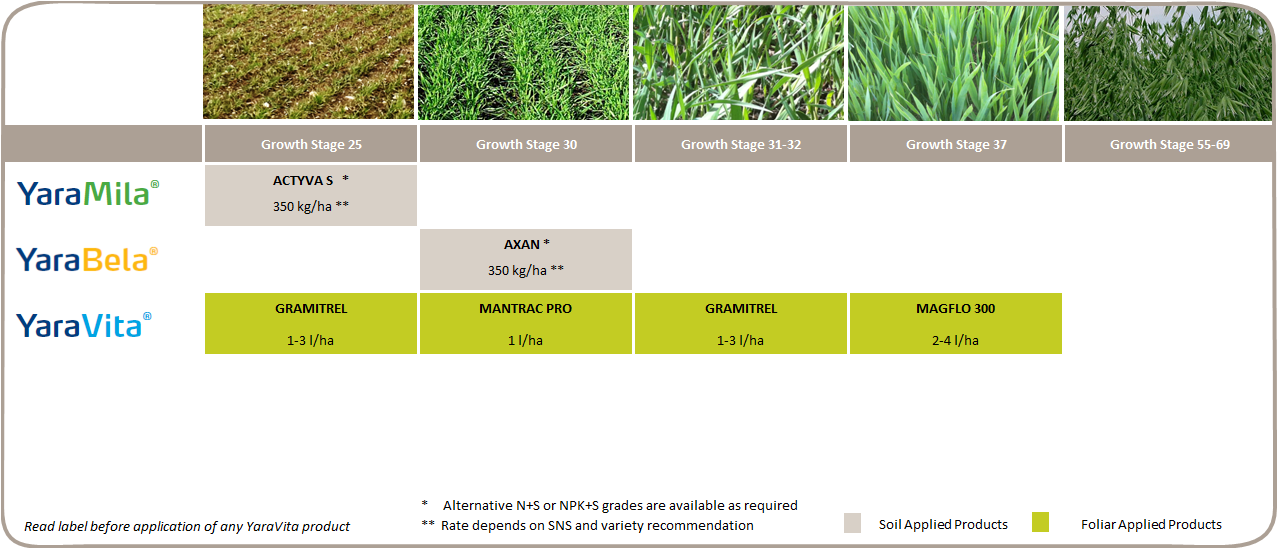 Disclaimer: The information contained herein is to the best of Yara's knowledge and belief accurate. Recommendations and results stated, unless otherwise acknowledged, are based upon Yara's experience and on field trial results.