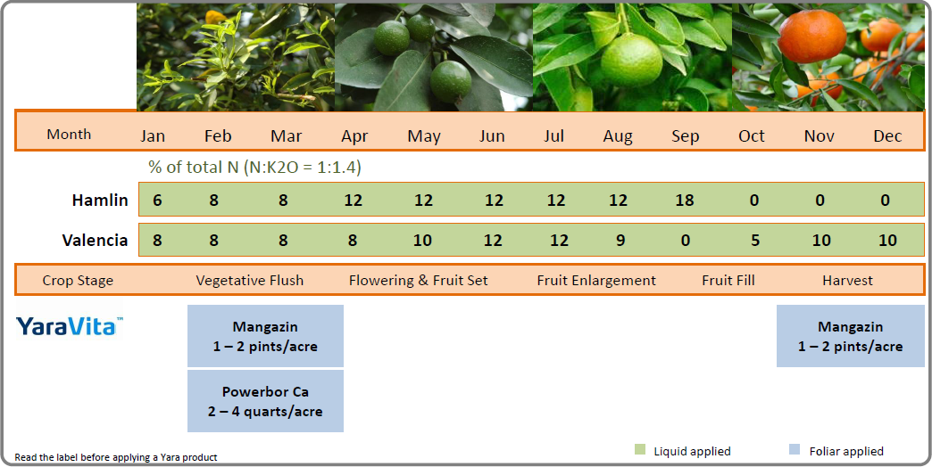 Disclaimer: The information contained herein is to the best of Yara's knowledge and belief accurate. Recommendations and results stated, unless otherwise acknowledged, are based upon Yara's experience and on field trial results.