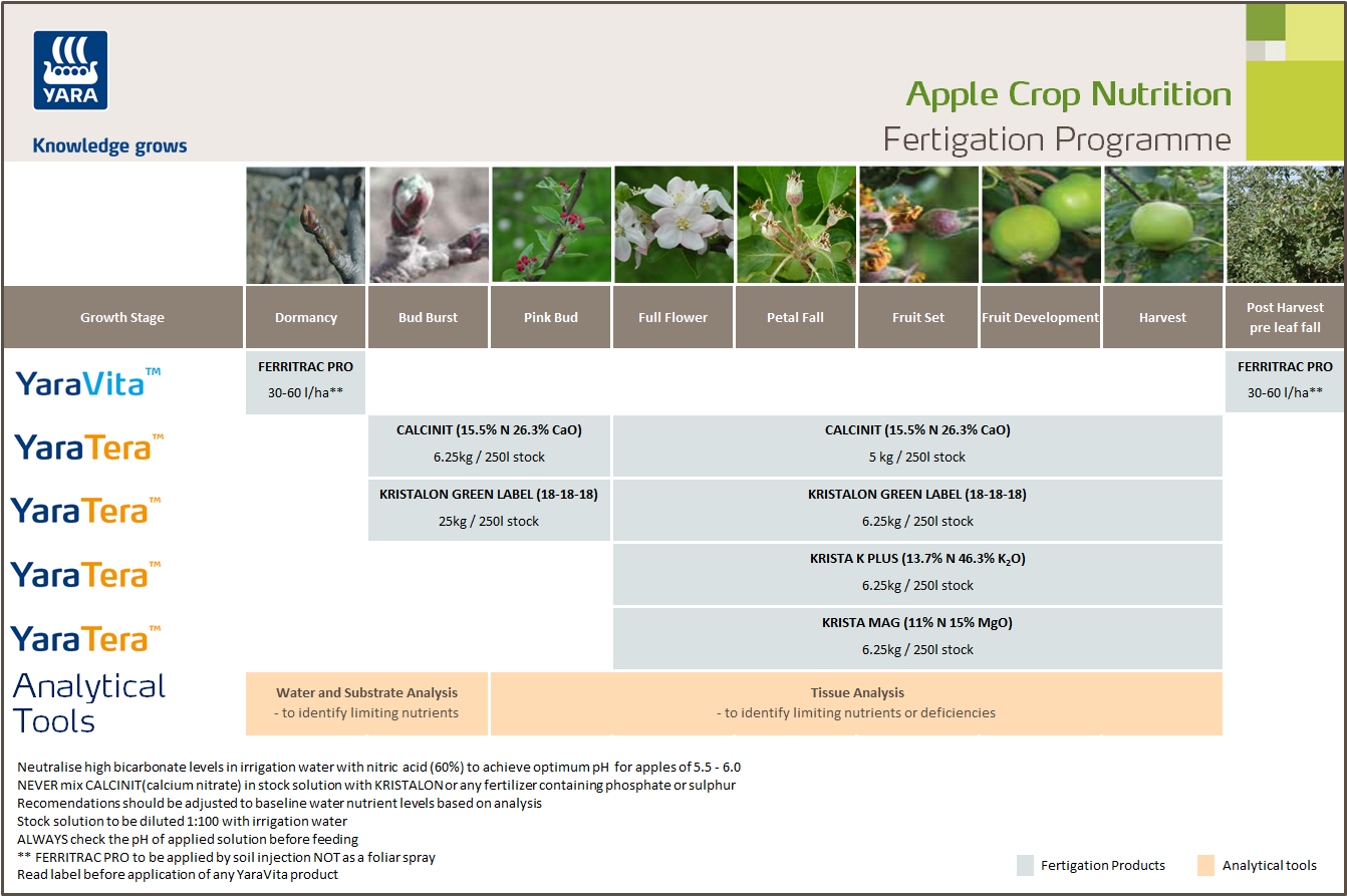 Apple fertigation programme